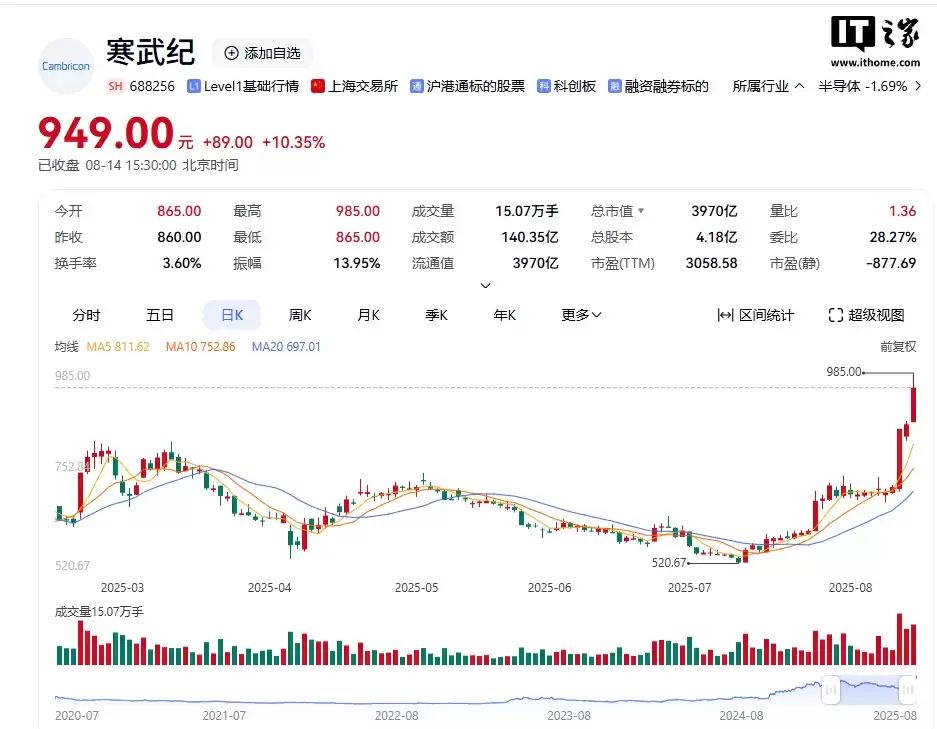 寒武纪股价走势图