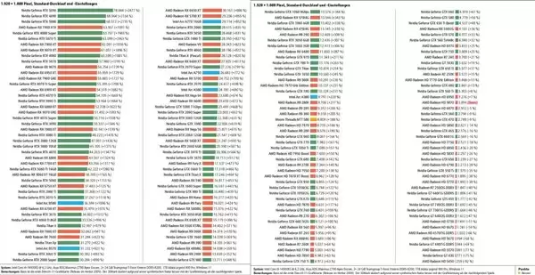 德国机构横评180款显卡：十年GPU演进全记录