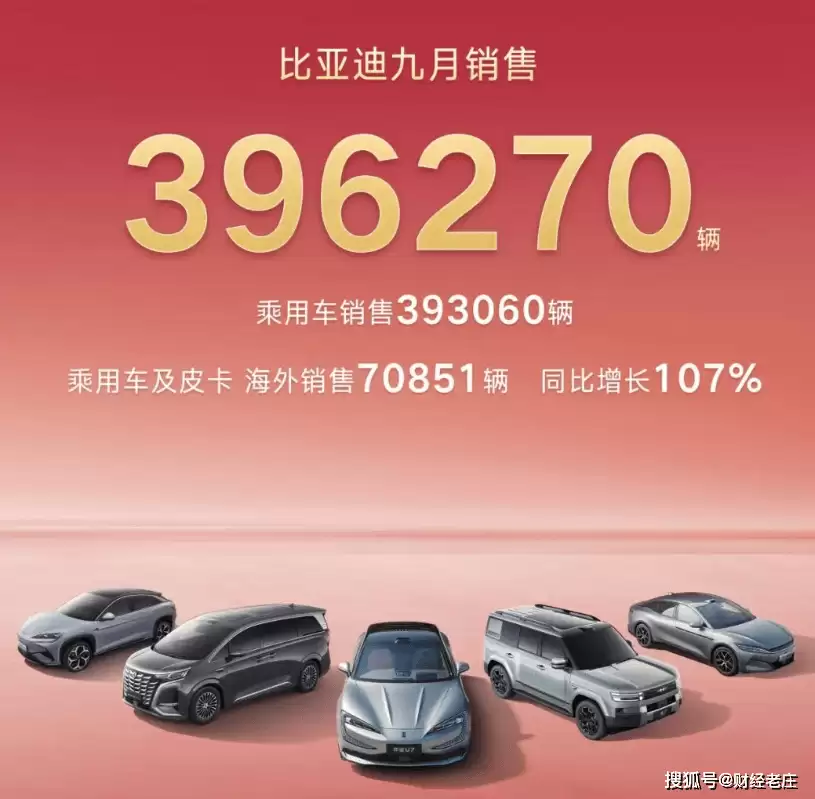 比亚迪销量数据