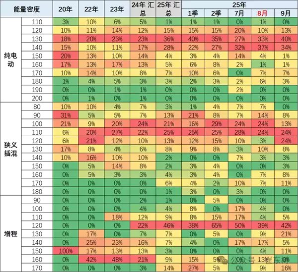2025年中国电动车平均续航528公里