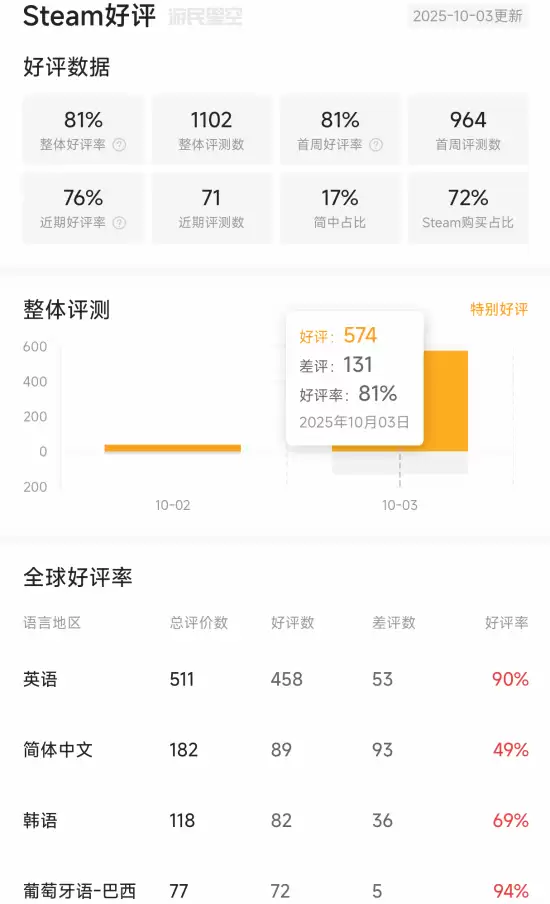 数码宝贝物语：时空异客PC版上线，多版本定价引争议