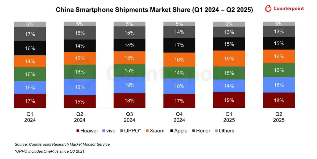 销量TOP5品牌手机推荐，2000元预算这么选