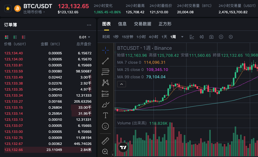 哪里可以查看比特币行情_权威比特币行情查询平台 - 菜鸟下载