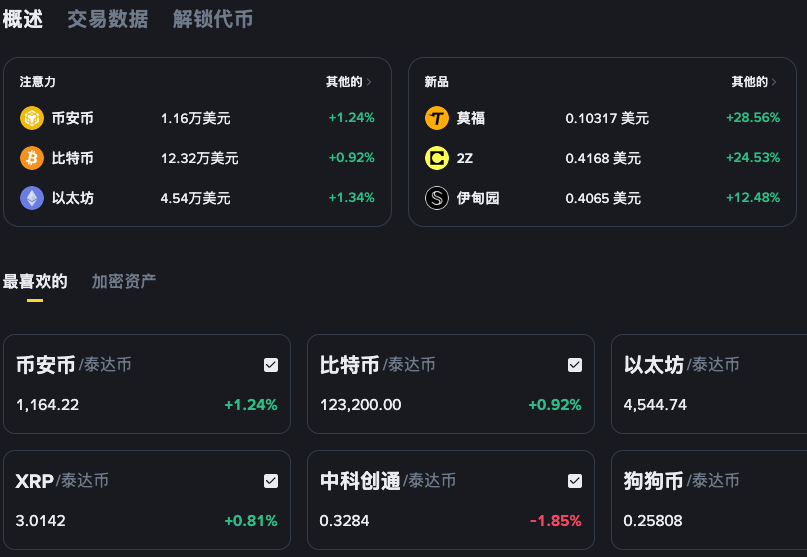 什么是比特币UTXO模型_比特币UTXO模型解释 - 菜鸟下载