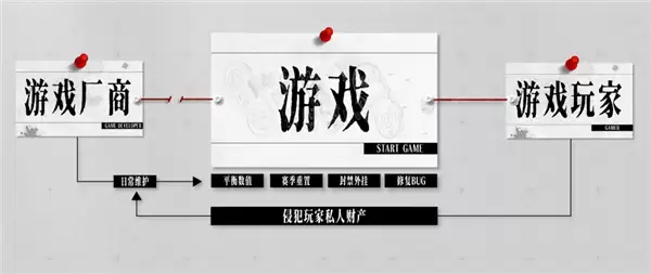 为啥厂商宁愿挨骂