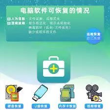 文件丢失原因分析