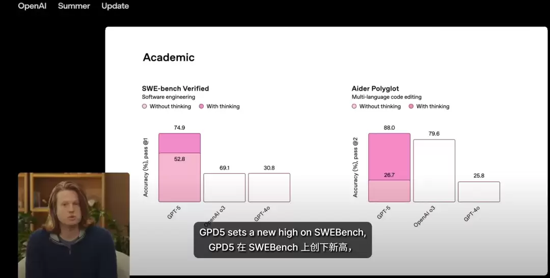 奥尔特曼:感受不到 GPT-5 变强,是因为你还不够「专业」