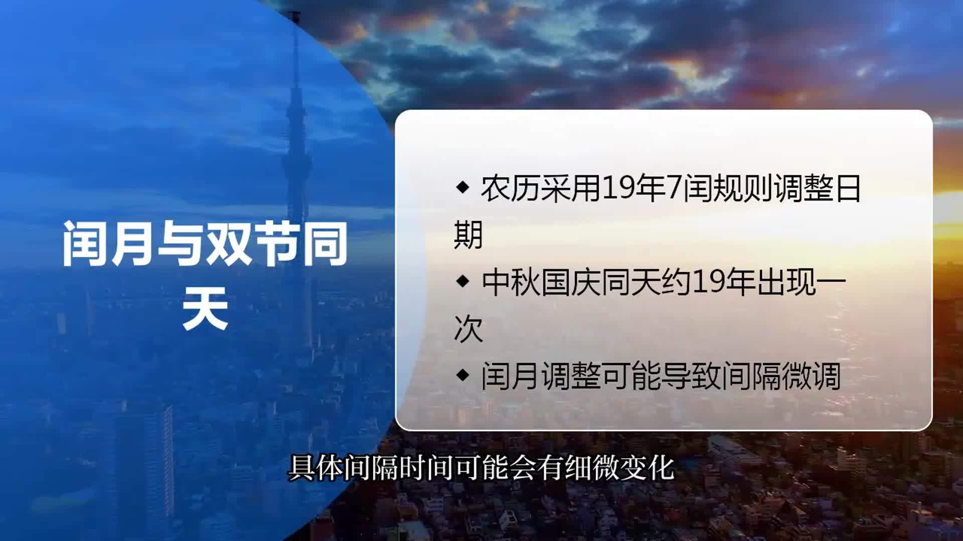 月相统计