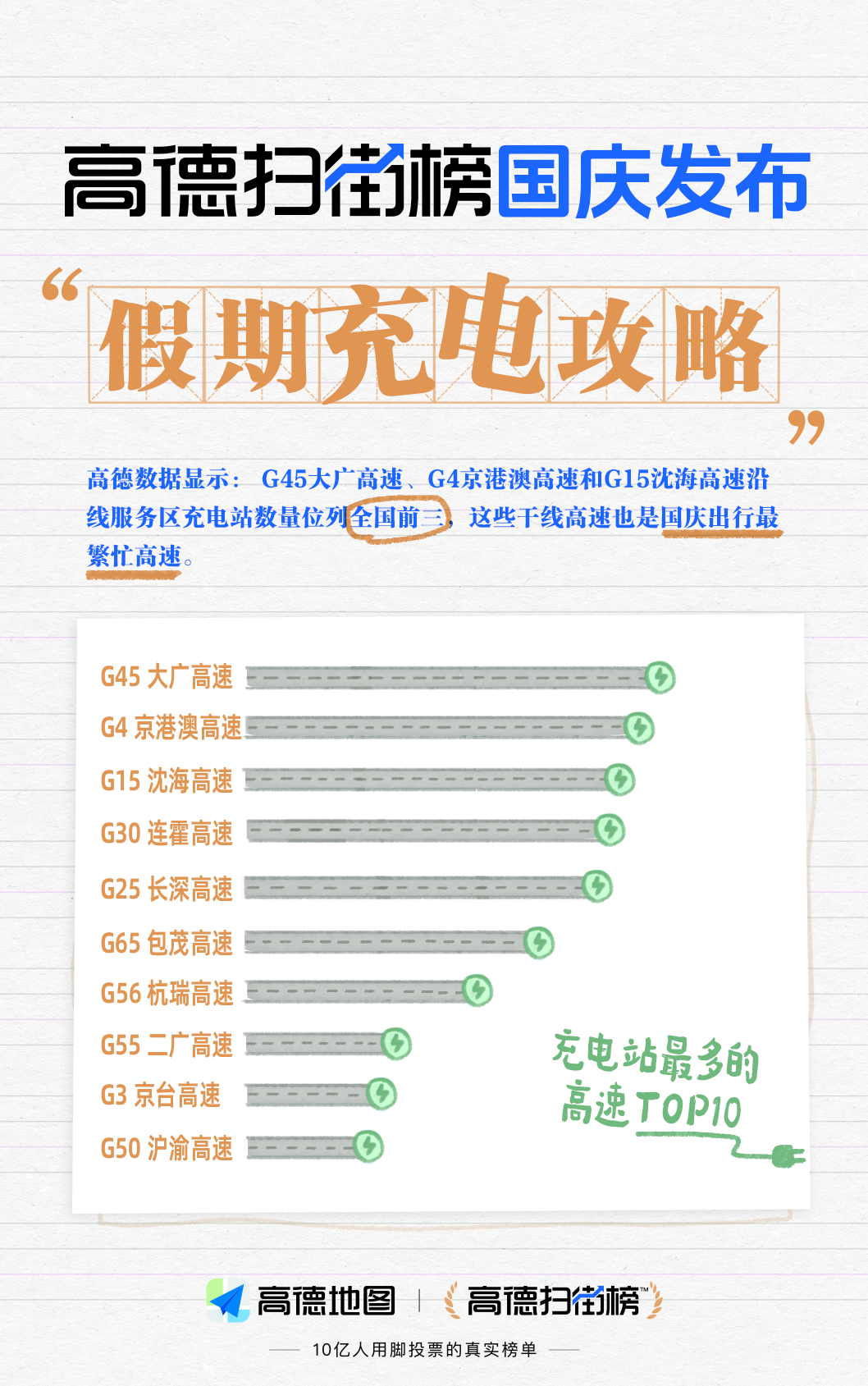 高德预测：10