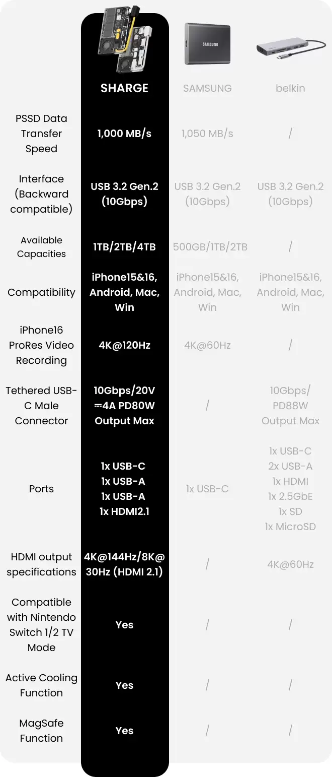 闪极推出“首款多合一移动硬盘”闪盘 Pro，集拓展坞、自带线于一体，内置散热风扇