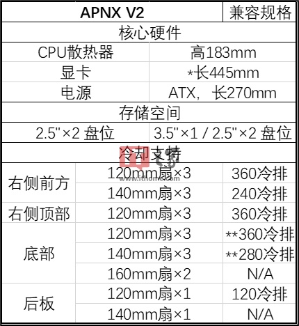 APNX