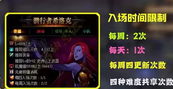 DNF希洛克周几更新