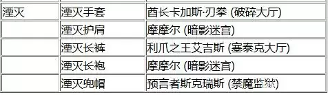 魔兽世界湮灭套装哪里刷