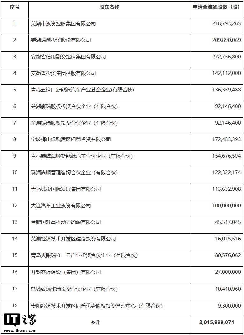 奇瑞汽车全流通股东名单