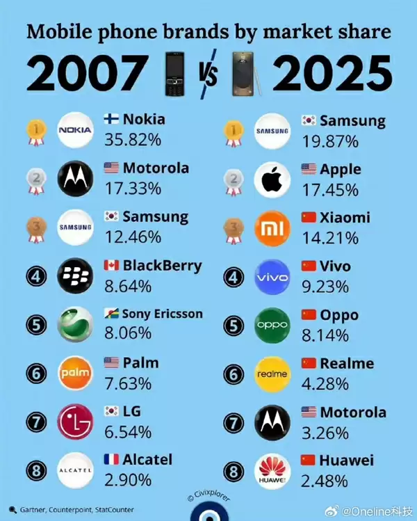 小米AI技术研发投入