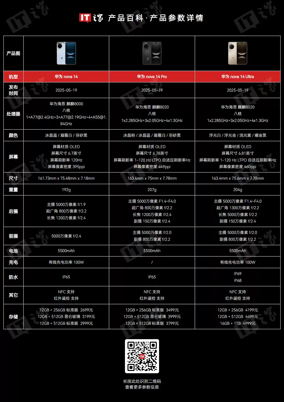 nova14系列产品图