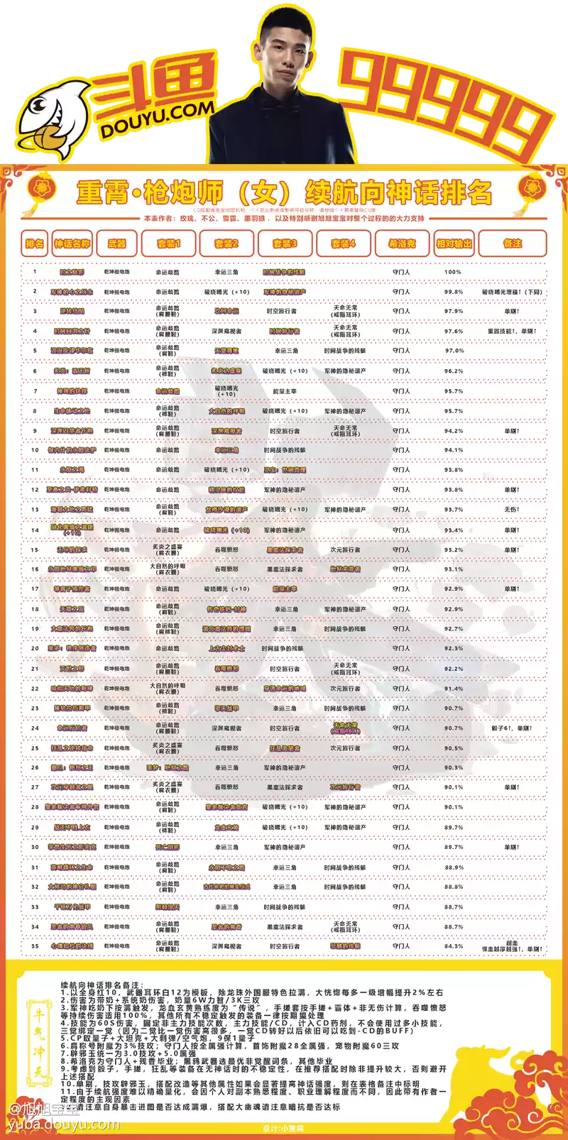 女大枪神话装备推荐