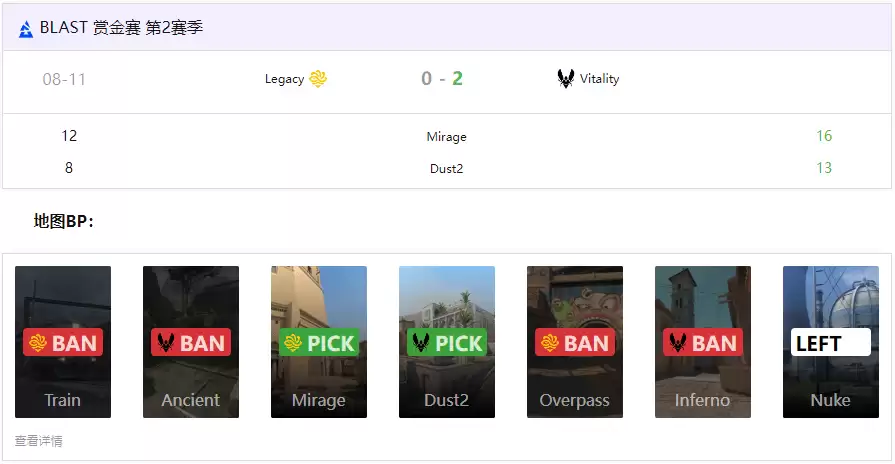 Vitality复仇成功！2-0横扫Legacy晋级BLAST赏金赛线下八强