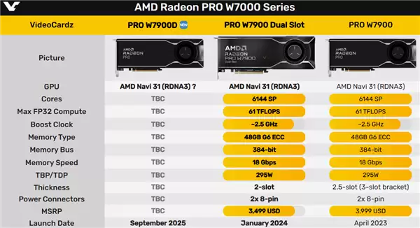 神秘中国特供！AMD确认新款专业显卡Radeon