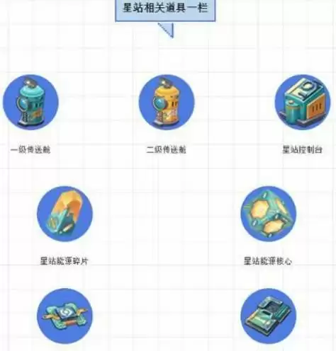 新版迷你世界怎么激活星战控制台
