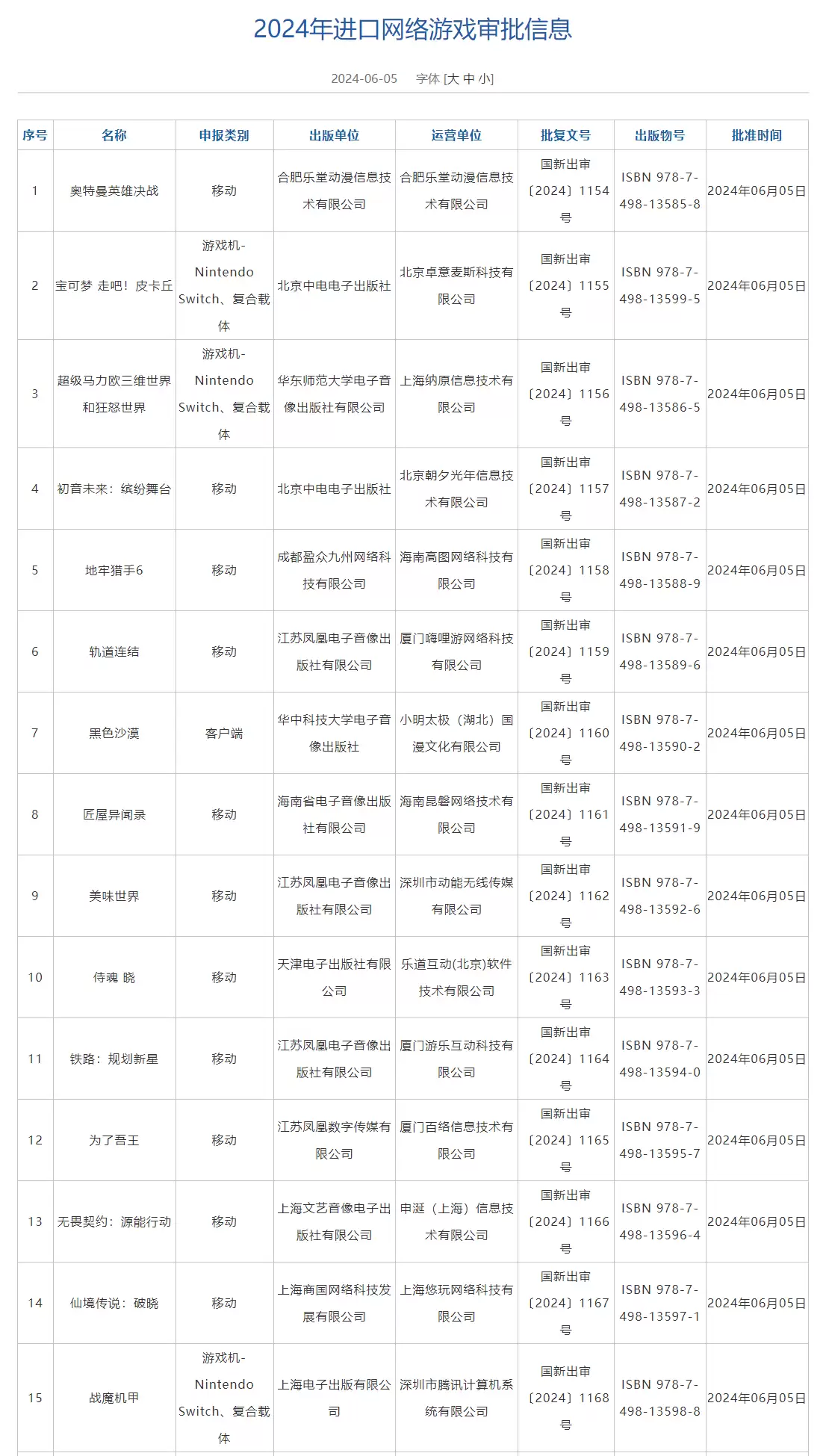 6月进口游戏版号公布，《黑沙》《无畏契约》手游等获批