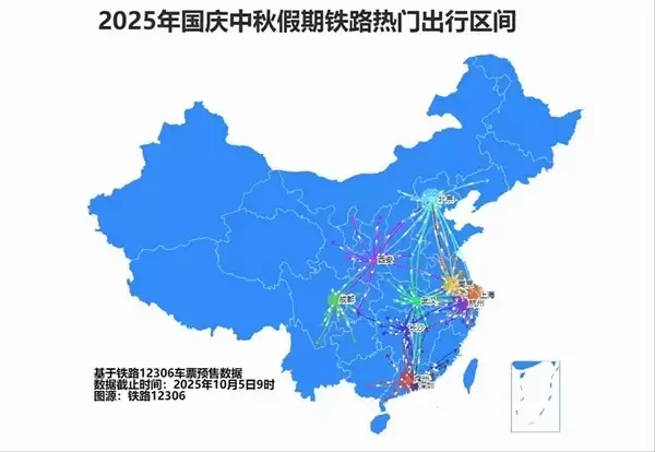 国庆假期铁路出行高位运行