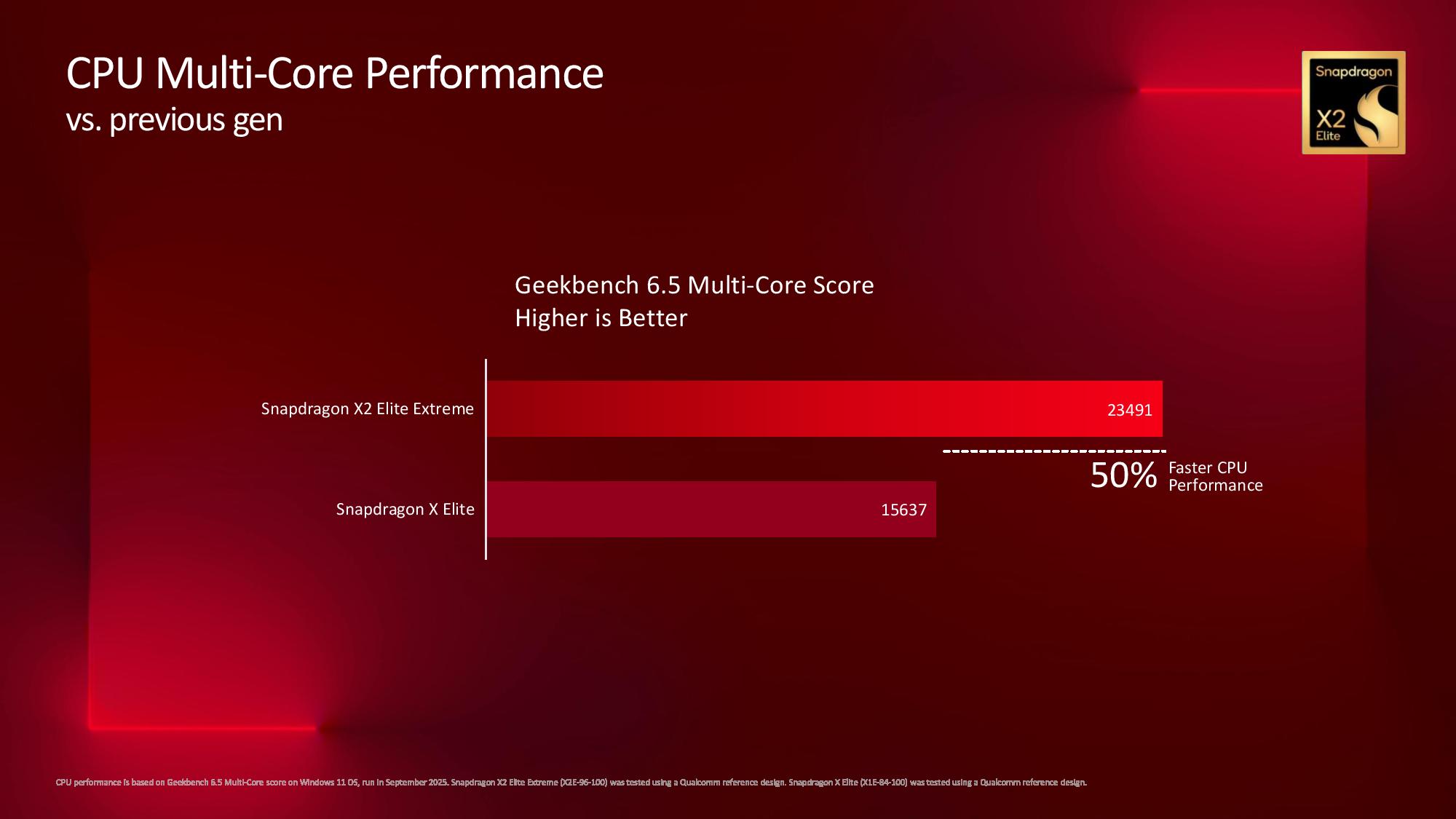 苹果 M5 iPad Pro 跑分曝光：单核较 M4 款提高 12%、多核提高 15%