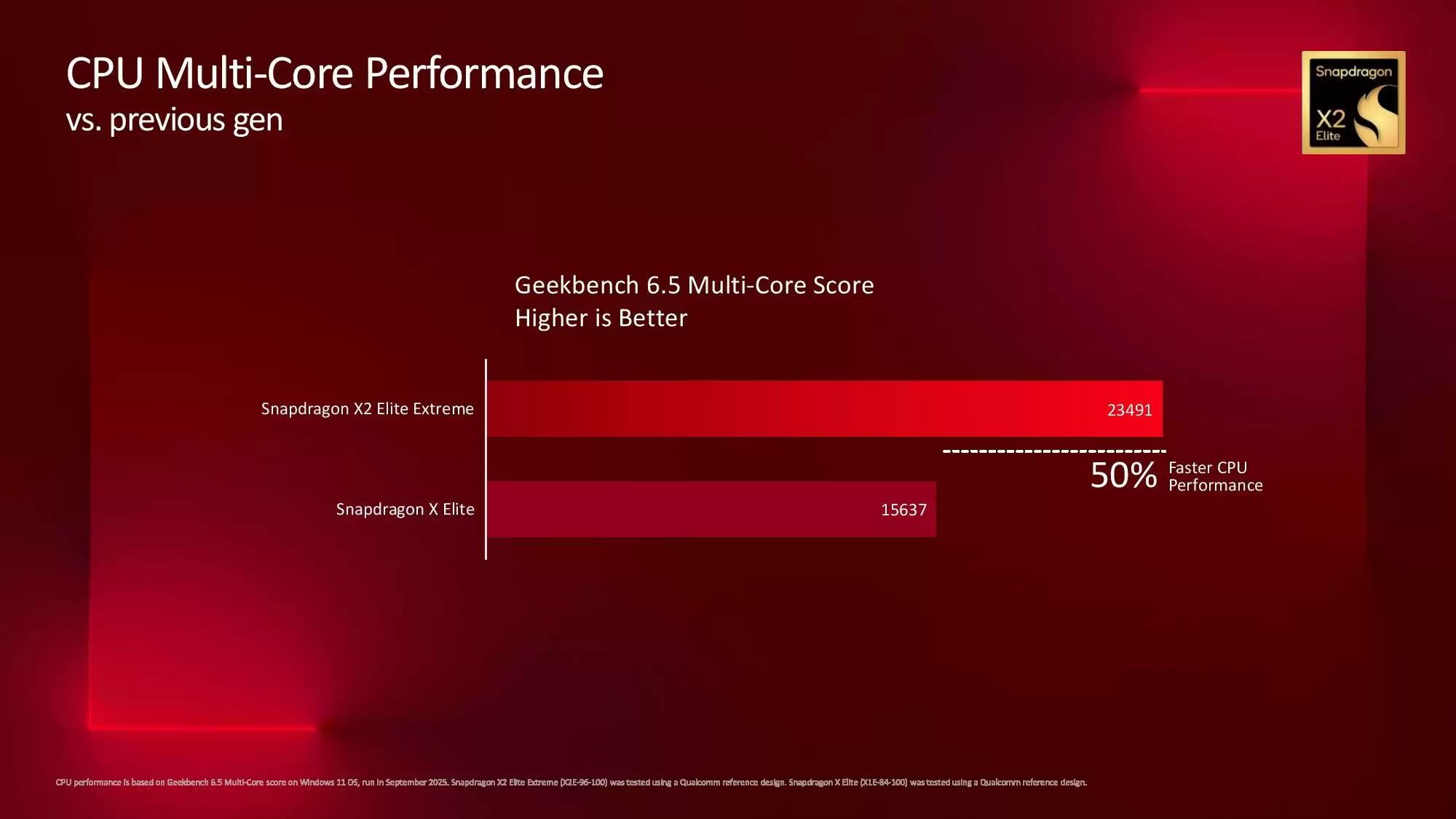苹果 M5 iPad Pro 跑分曝光:单核较 M4 款提高 12%、多核提高 15%