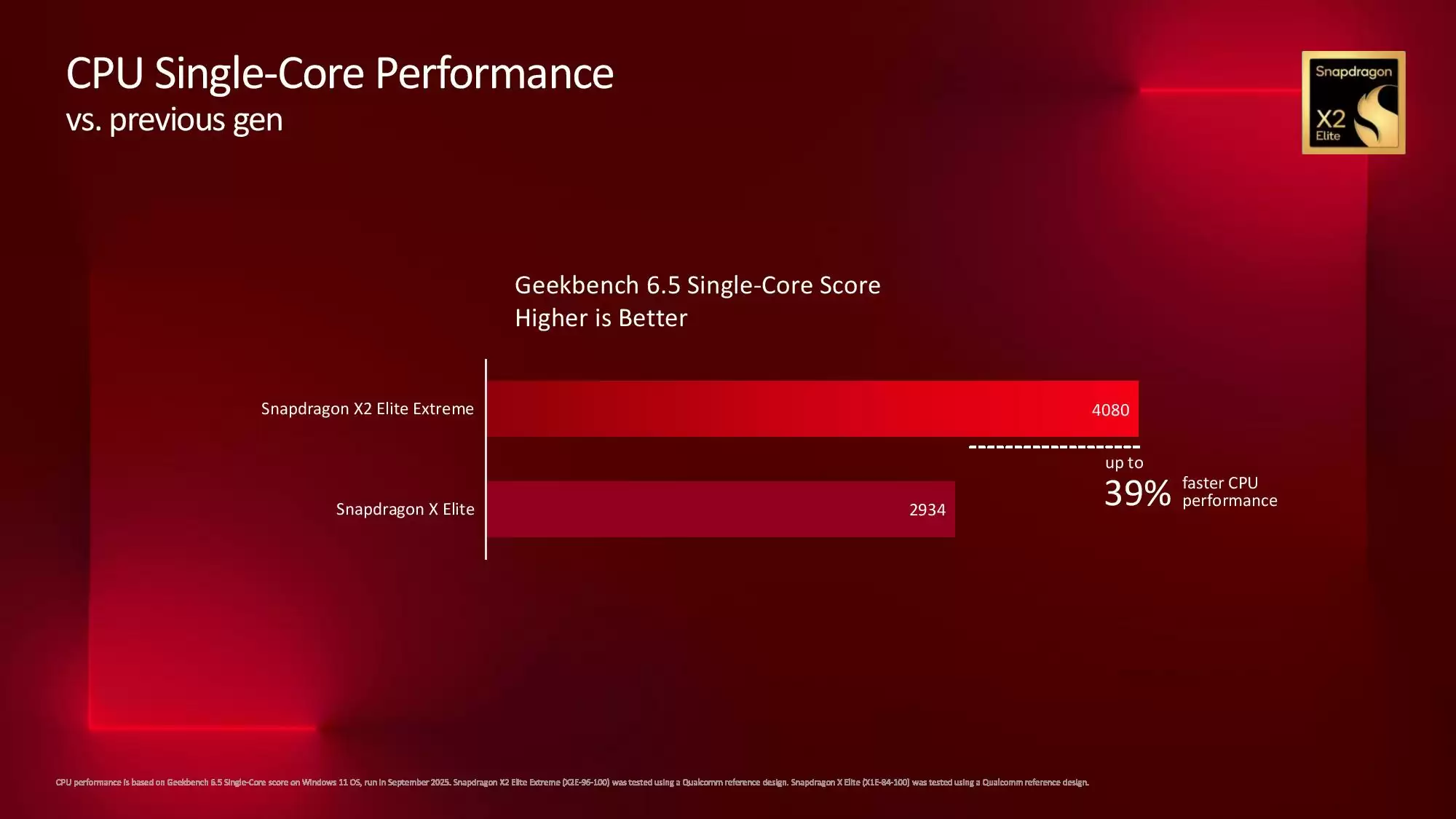 苹果 M5 iPad Pro 跑分曝光:单核较 M4 款提高 12%、多核提高 15%