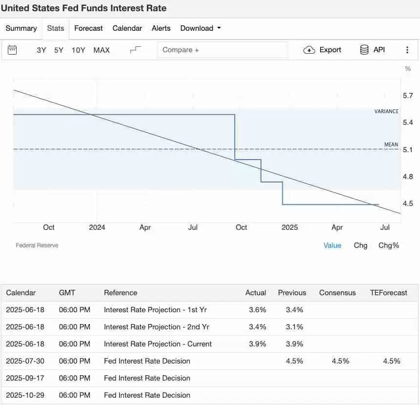8月加密交易员不可错过的5大经济事件：你的 BTC 与 ETH 投资攻略