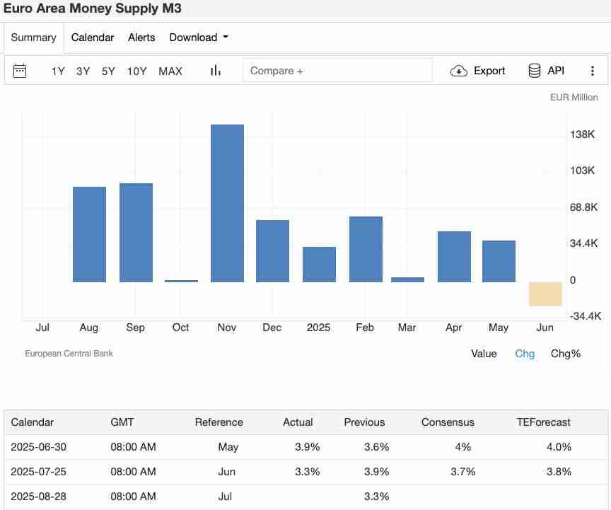 8月加密交易员不可错过的5大经济事件:你的 BTC 与 ETH 投资攻略