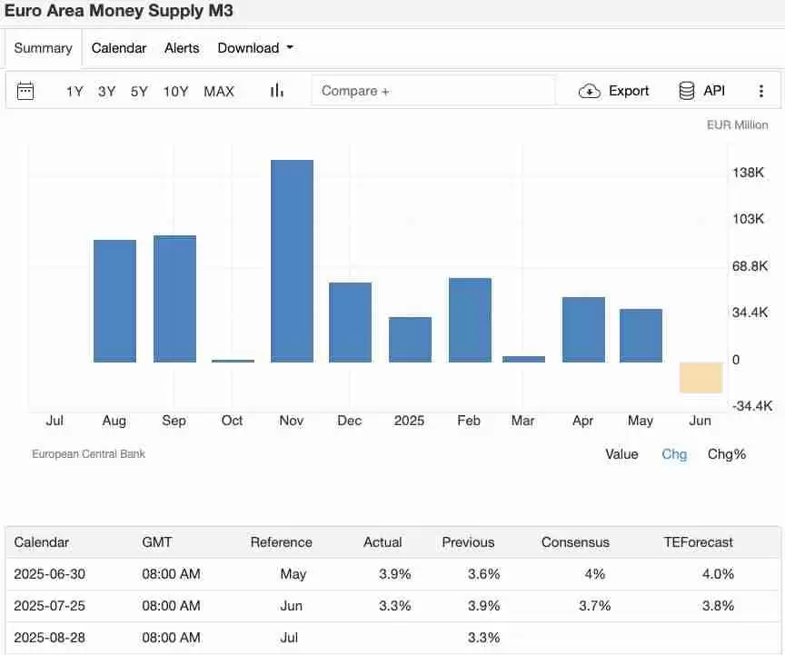 8月加密交易员不可错过的5大经济事件：你的 BTC 与 ETH 投资攻略