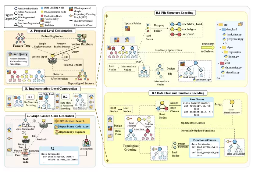 一举击败 Claude Code:微软提出代码生成黑科技,一键直出 36K 行代码
