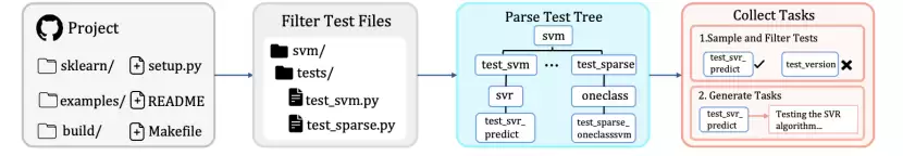 一举击败 Claude Code:微软提出代码生成黑科技,一键直出 36K 行代码