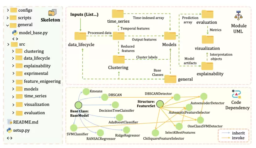 一举击败 Claude Code:微软提出代码生成黑科技,一键直出 36K 行代码