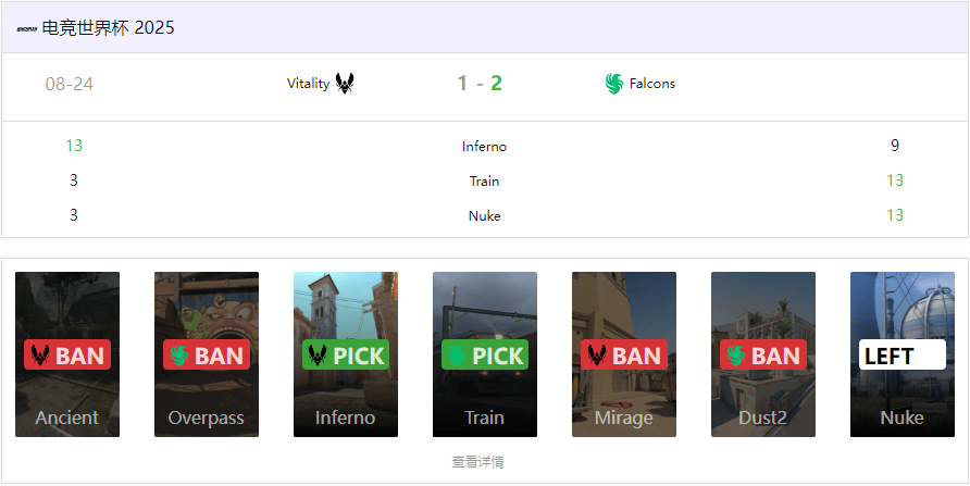 CS电竞世界杯（EWC）季军赛：Falcons