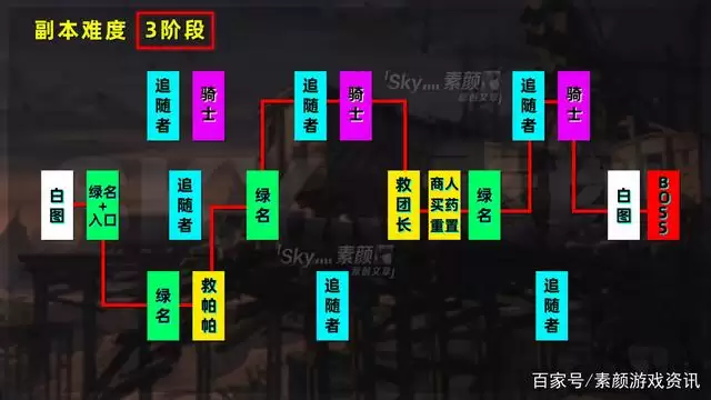 二阶段战斗场景