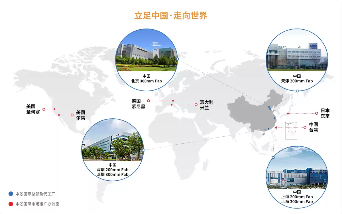 中芯国际技术研发场景