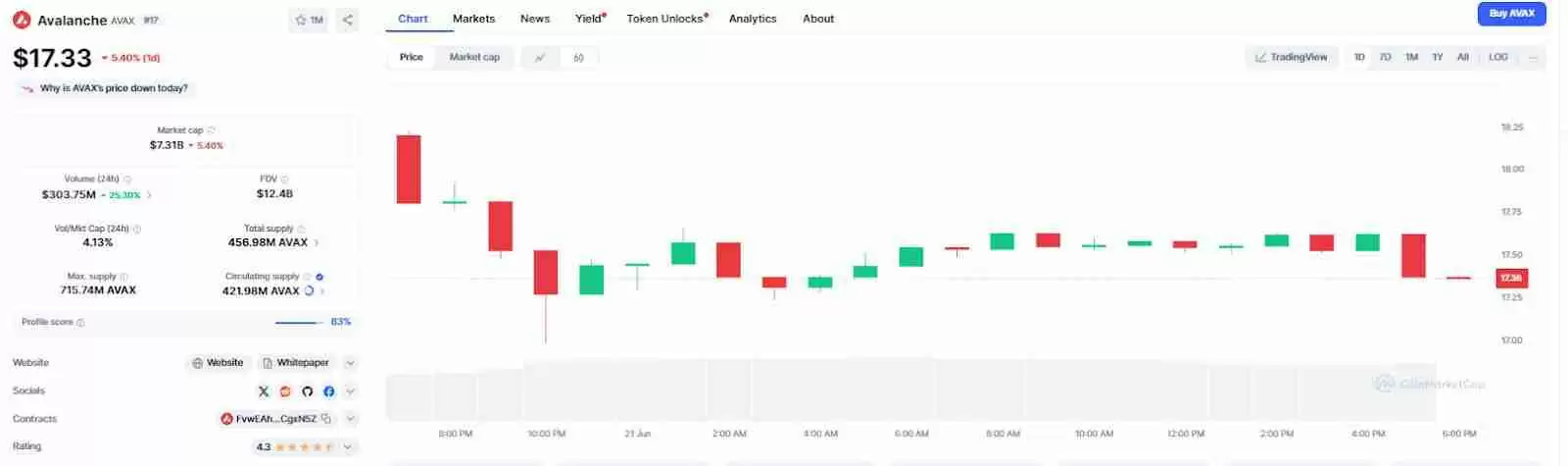 什么是Avalanche (AVAX币)?怎么买?AVAX价格预测2025-2030年