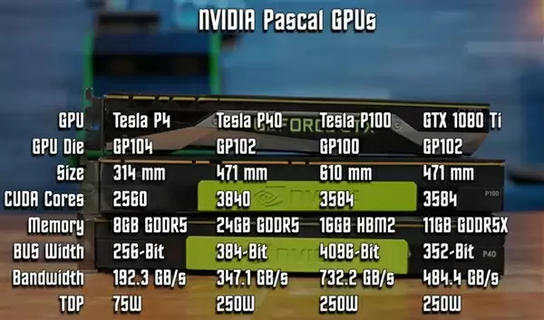 0.1折的特斯拉显卡值得入手吗：看完秒懂