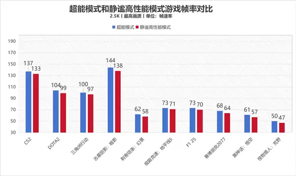 为什么今年新游戏本出来后就不再建议买老游戏本 实测给你答案