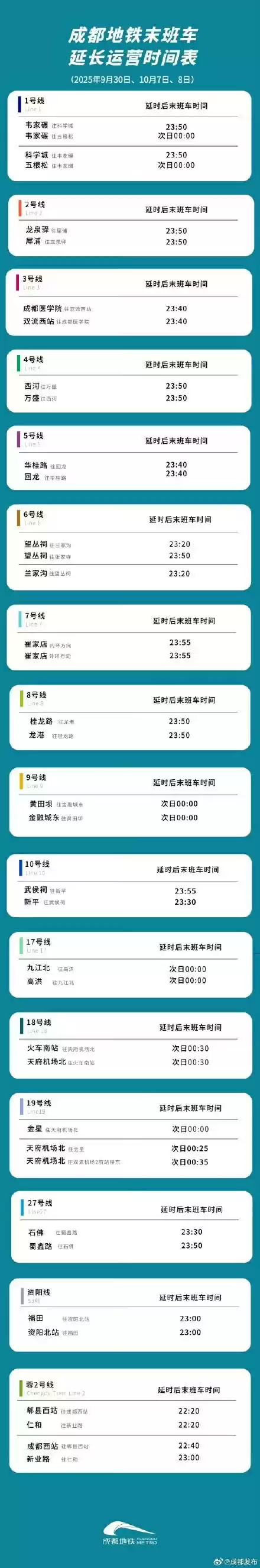 国庆假期迎返程高峰：广州、深圳、成都等多地地铁延迟收车