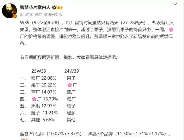 小米从苹果手中夺走中国市场第一：份额达22.08%
