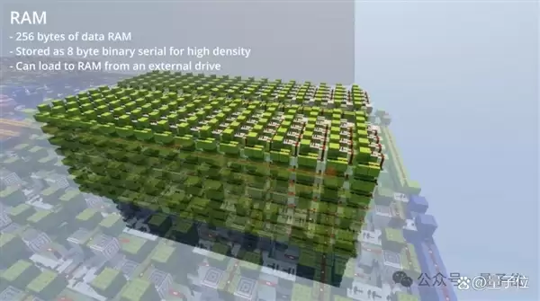 重生之在《我的世界》做山姆·奥特曼：网友在线手搓ChatGPT