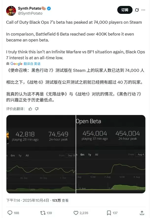 黑色行动7预购低迷：Game