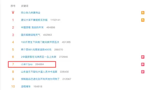 小米17 Pro突然上热搜!网友:太喜欢这个背屏了