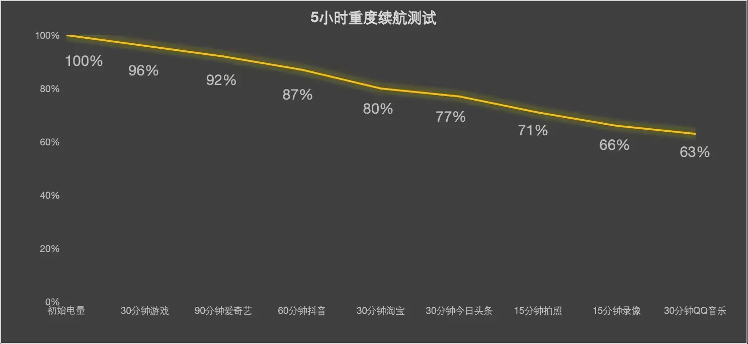 iPhone17标准版最大升级  解析苹果ProMotion技术