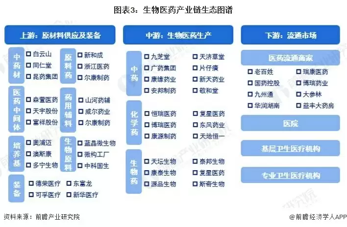 中国生物医药产业发展数据