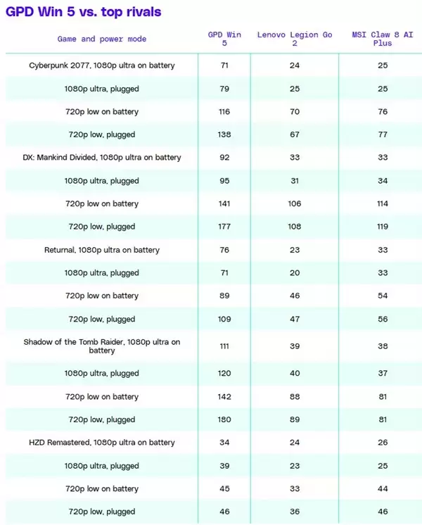GPD Win 5游戏表现