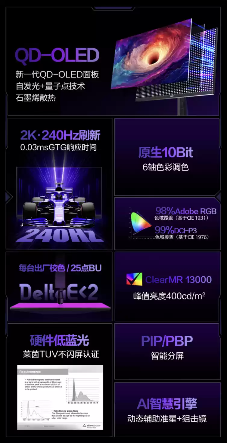 AOC 推出“Q27G41ZDF”27 英寸显示器：原生 10-Bit 2K 240Hz QD-OLED，首发价 1999 元